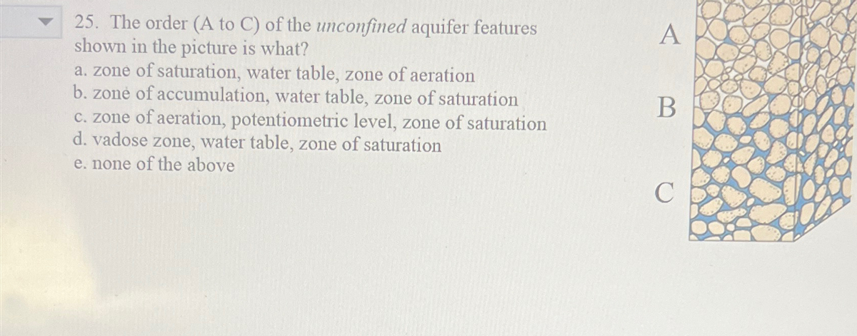 25. The order (A to C) of the unconfined aquifer features
shown in the picture is what?
a. zone of saturation, water table, zone of aeration
b. zone of accumulation, water table, zone of saturation
c. zone of aeration, potentiometric level, zone of saturation
d. vadose zone, water table, zone of saturation
e. none of the above
A
B
C