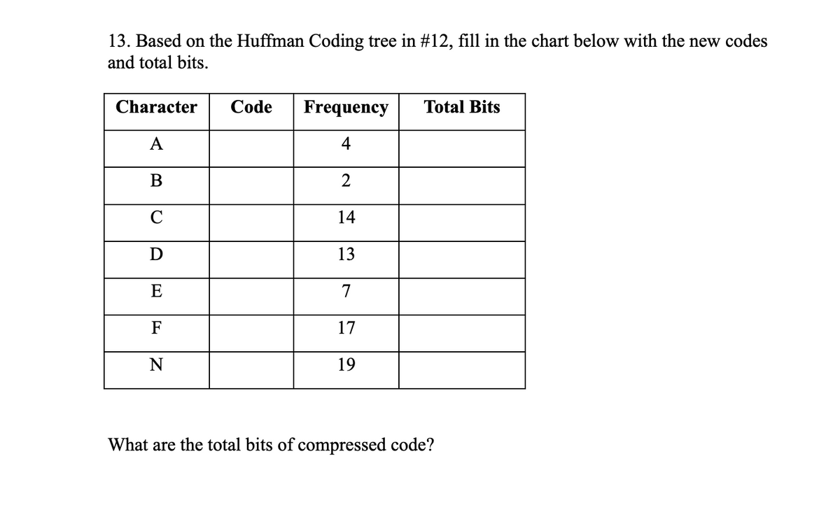 13. Based on the Huffman Coding tree in #12, fill in the chart below with the new codes
and total bits.
Character
Code
Frequency
Total Bits
A
4
В
2
C
14
D
13
E
7
F
17
N
19
What are the total bits of compressed code?
