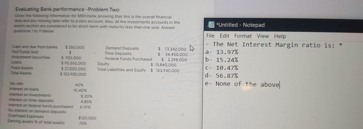 Evaluating Bank performance -Problem Two
Given the following information for MSH bank, knowing that this is the overall financial
data and any missing data refer to a zero account. Also, all the investments accounts in the
assets section are considered to be short-term with maturity less than one year. Answer
questions 1 to 11 below:
*Untitled - Notepad
File Edit Format View Help
The Net Interest Margin ratio is: *
Cash and due from bankS
$ 250.000
%24
$ 925.000
$ 95,555,000
$ 27,200.000
$123,930,000
$ 73,342,000 h
$ 34,450.0o00
$ 2,298,000
$ 13,840,000
Total Liabilities and Equity $ 123.930.000
Demand Deposits
Time Deposits
a- 13.97%
b- 15.24%
Fed Funds Sold
Investment Securities
Federal Funds Purchased
Loans
Equity
C- 10.47%
d- 56.87%
Fixed Assets
Total Assets
e- None of the above
tax rate
40%
interest on loans
15.40%
interest on investments
interest on time deposits
interest on federal funds purchased
No interest on demand deposits
Overhead Expenses
8.30%
4.85%
6.10%
$120,000
Earning assets % of total assets
75%
