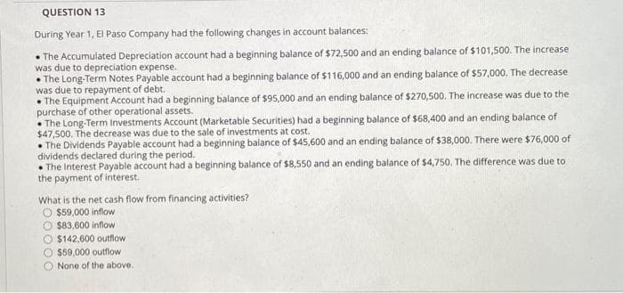 QUESTION 13
During Year 1, El Paso Company had the following changes in account balances:
The Accumulated Depreciation account had a beginning balance of $72,500 and an ending balance of $101,500. The increase
was due to depreciation expense.
• The Long-Term Notes Payable account had a beginning balance of $116,000 and an ending balance of $57,000. The decrease
was due to repayment of debt.
The Equipment Account had a beginning balance of $95,000 and an ending balance of $270,500. The increase was due to the
purchase of other operational assets.
The Long-Term Investments Account (Marketable Securities) had a beginning balance of $68,400 and an ending balance of
$47,500. The decrease was due to the sale of investments at cost.
• The Dividends Payable account had a beginning balance of $45,600 and an ending balance of $38,000. There were $76,000 of
dividends declared during the period.
The Interest Payable account had a beginning balance of $8,550 and an ending balance of $4,750. The difference was due to
the payment of interest.
What is the net cash flow from financing activities?
O $59,000 inflow
$83,600 inflow
O$142,600 outflow
O $59,000 outflow
None of the above..