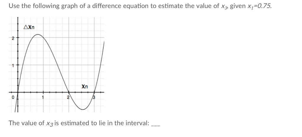 Use the following graph of a difference equation to estimate the value of x3, given x₁=0.75.
AXn
2
n
Xn
2
0
The value of x3 is estimated to lie in the interval:_
