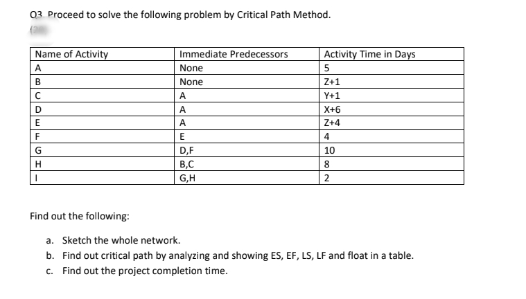03 Proceed to solve the following problem by Critical Path Method.
Name of Activity
Immediate Predecessors
Activity Time in Days
A
None
5
B
None
Z+1
A
Y+1
A
X+6
A
Z+4
F
4
G
D,F
10
B,C
8
G,H
Find out the following:
a. Sketch the whole network.
b. Find out critical path by analyzing and showing ES, EF, LS, LF and float in a table.
c. Find out the project completion time.
