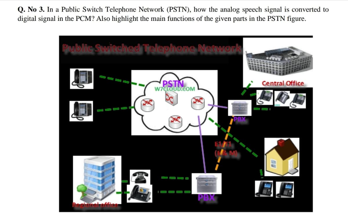 Q. No 3. In a Public Switch Telephone Network (PSTN), how the analog speech signal is converted to
digital signal in the PCM? Also highlight the main functions of the given parts in the PSTN figure.
Public Switched Trelephone Network
PSTN
W7CLOUD.COM
Central Office
