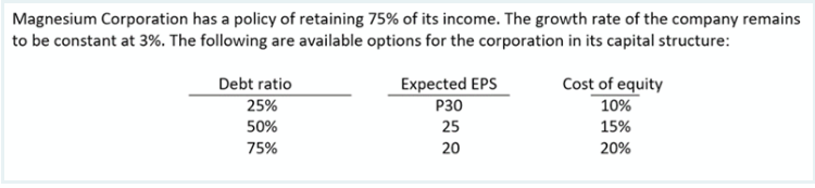Magnesium Corporation has a policy of retaining 75% of its income. The growth rate of the company remains
to be constant at 3%. The following are available options for the corporation in its capital structure:
Debt ratio
Expected EPS
P30
Cost of equity
10%
25%
50%
25
15%
75%
20
20%
