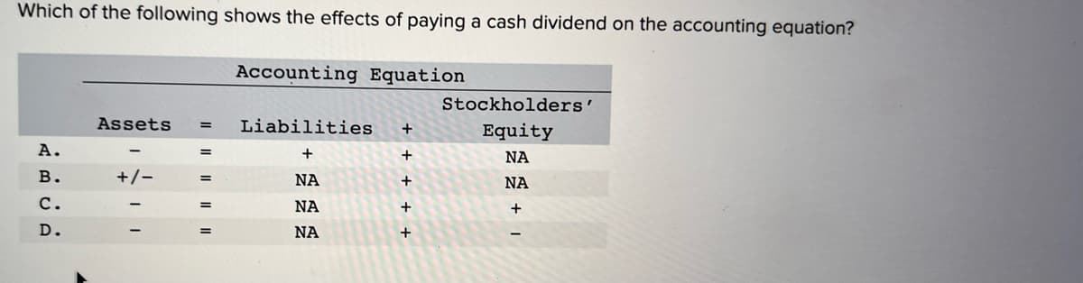 Which of the following shows the effects of paying a cash dividend on the accounting equation?
Accounting Equation
Stockholders'
Assets
Liabilities +
Equity
A.
+
+
ΝΑ
B.
+/-
ΝΑ
+
ΝΑ
C.
ΝΑ
+
D.
ΝΑ
=
=
=
+ +
