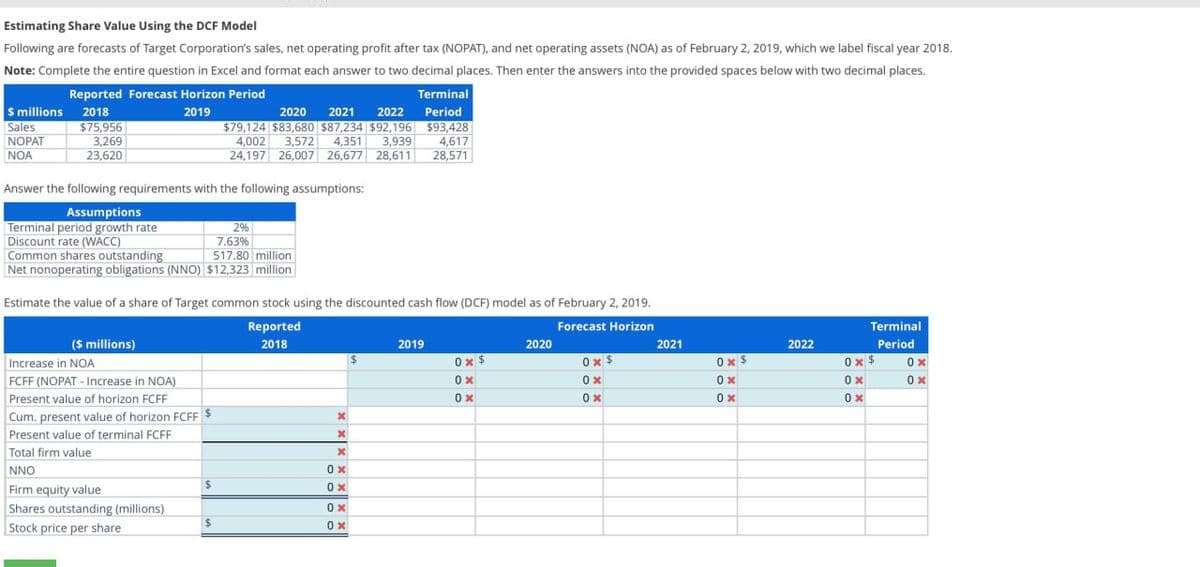Estimating Share Value Using the DCF Model
Following are forecasts of Target Corporation's sales, net operating profit after tax (NOPAT), and net operating assets (NOA) as of February 2, 2019, which we label fiscal year 2018.
Note: Complete the entire question in Excel and format each answer to two decimal places. Then enter the answers into the provided spaces below with two decimal places.
Reported Forecast Horizon Period
Terminal
$ millions 2018
Sales
$75,956
NOPAT
NOA
3,269
23,620
2019
2020 2021
2022
$79,124 $83,680 $87,234 $92,196
4,002 3,572 4,351 3,939
24,197 26,007 26,677 28,611
Period
$93,428
4,617
28,571
Answer the following requirements with the following assumptions:
Assumptions
Terminal period growth rate
Discount rate (WACC)
Common shares outstanding
2%
7.63%
517.80 million
Net nonoperating obligations (NNO) $12,323 million
Estimate the value of a share of Target common stock using the discounted cash flow (DCF) model as of February 2, 2019.
Increase in NOA
($ millions)
FCFF (NOPAT-Increase in NOA)
Present value of horizon FCFF
Reported
2018
Forecast Horizon
Terminal
2019
2020
2021
2022
Period
0x $
0x
0x
$
0x
0х
0x
0x
0x
0x
0x
0x
0x
0x
0x
Cum. present value of horizon FCFF
x
Present value of terminal FCFF
x
Total firm value
x
NNO
0x
$
Firm equity value
0x
Shares outstanding (millions)
0x
$
0x
Stock price per share