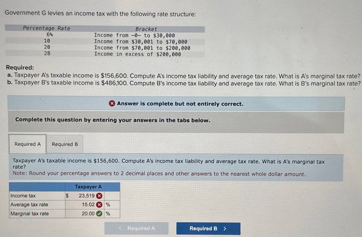 Government G levies an income tax with the following rate structure:
Percentage Rate
Bracket
Income from -0- to $30,000
Income from $30,001 to $70,000
Required:
6%
10
20
28
Income from $70,001 to $200,000
Income in excess of $200,000
a. Taxpayer A's taxable income is $156,600. Compute A's income tax liability and average tax rate. What is A's marginal tax rate?
b. Taxpayer B's taxable income is $486,100. Compute B's income tax liability and average tax rate. What is B's marginal tax rate?
Answer is complete but not entirely correct.
Complete this question by entering your answers in the tabs below.
Required A Required B
Taxpayer A's taxable income is $156,600. Compute A's income tax liability and average tax rate. What is A's marginal tax
rate?
Note: Round your percentage answers to 2 decimal places and other answers to the nearest whole dollar amount.
Taxpayer A
Income tax
$
23,519 x
Average tax rate
Marginal tax rate
15.02 x %
20.00 %
< Required A
Required B >