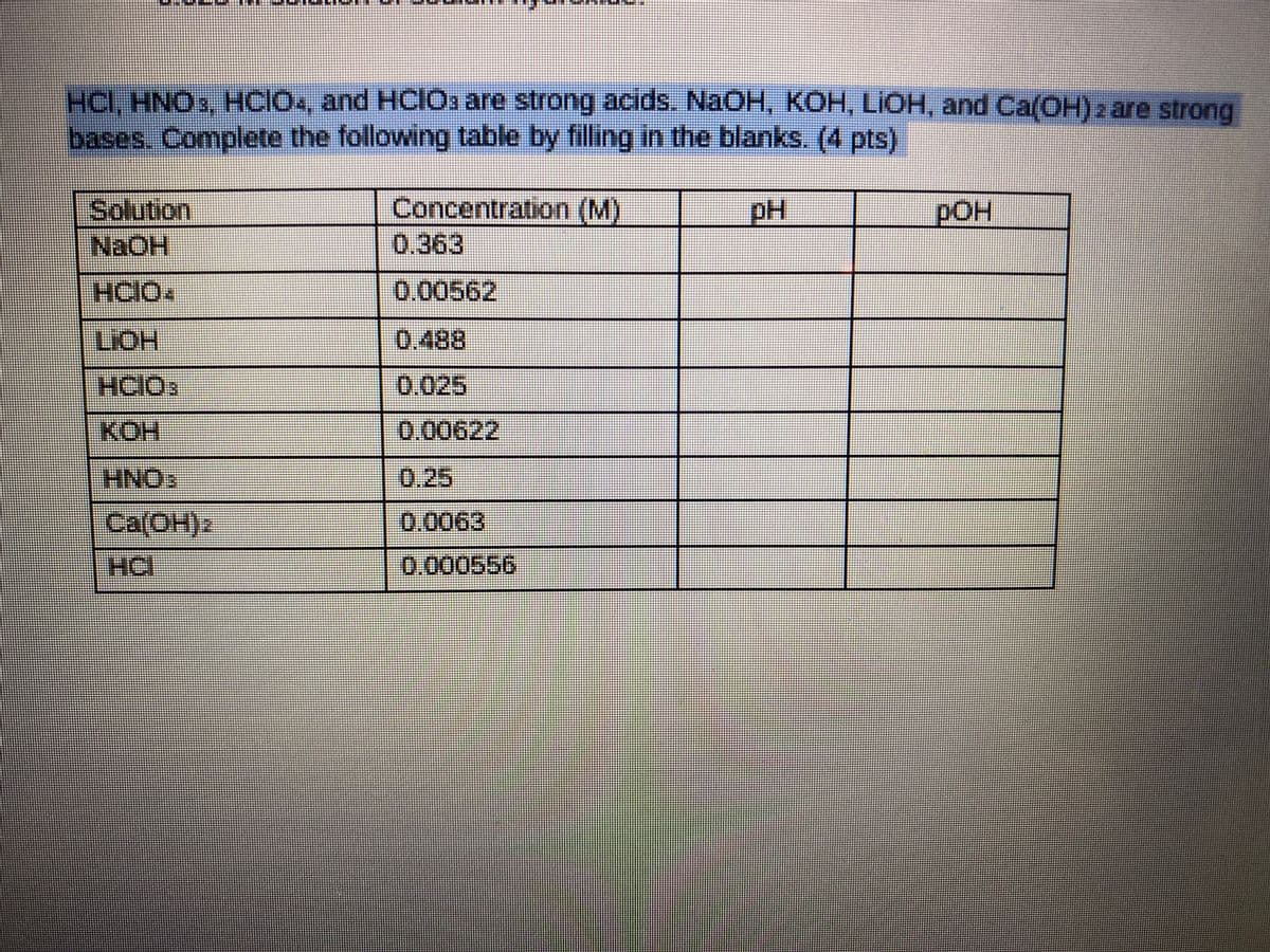 HCI. HNO, HCIO4, and HCIO3 are strong acids. NaOH, KOH, LIOH, and Ca(OH)2 are strong
bases. Complete the following table by filling in the blanks. (4 pts)
Concentration (M)
0.363
Solution
pH
pOH
NAOH
HCIO4
0.00562
LIOH
0.488
HCIOx
0.025
0.00622
0.25
ONH
Ca(OH)z
0.0063
HCI
0.000556
