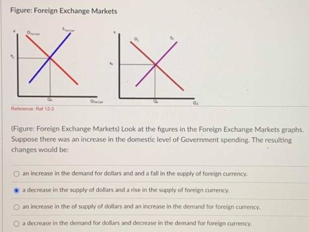 Figure: Foreign Exchange Markets
Spom
区区
Dwon
D,
Q
Reference: Ref 12-3
(Figure: Foreign Exchange Markets) Look at the figures in the Foreign Exchange Markets graphs.
Suppose there was an increase in the domestic level of Government spending. The resulting
changes would be:
an increase in the demand for dollars and and a fall in the supply of foreign currency.
a decrease in the supply of dollars and a rise in the supply of foreign currency.
O an increase in the of supply of dollars and an increase in the demand for foreign currency.
a decrease in the demand for dollars and decrease in the demand for foreign currency.
