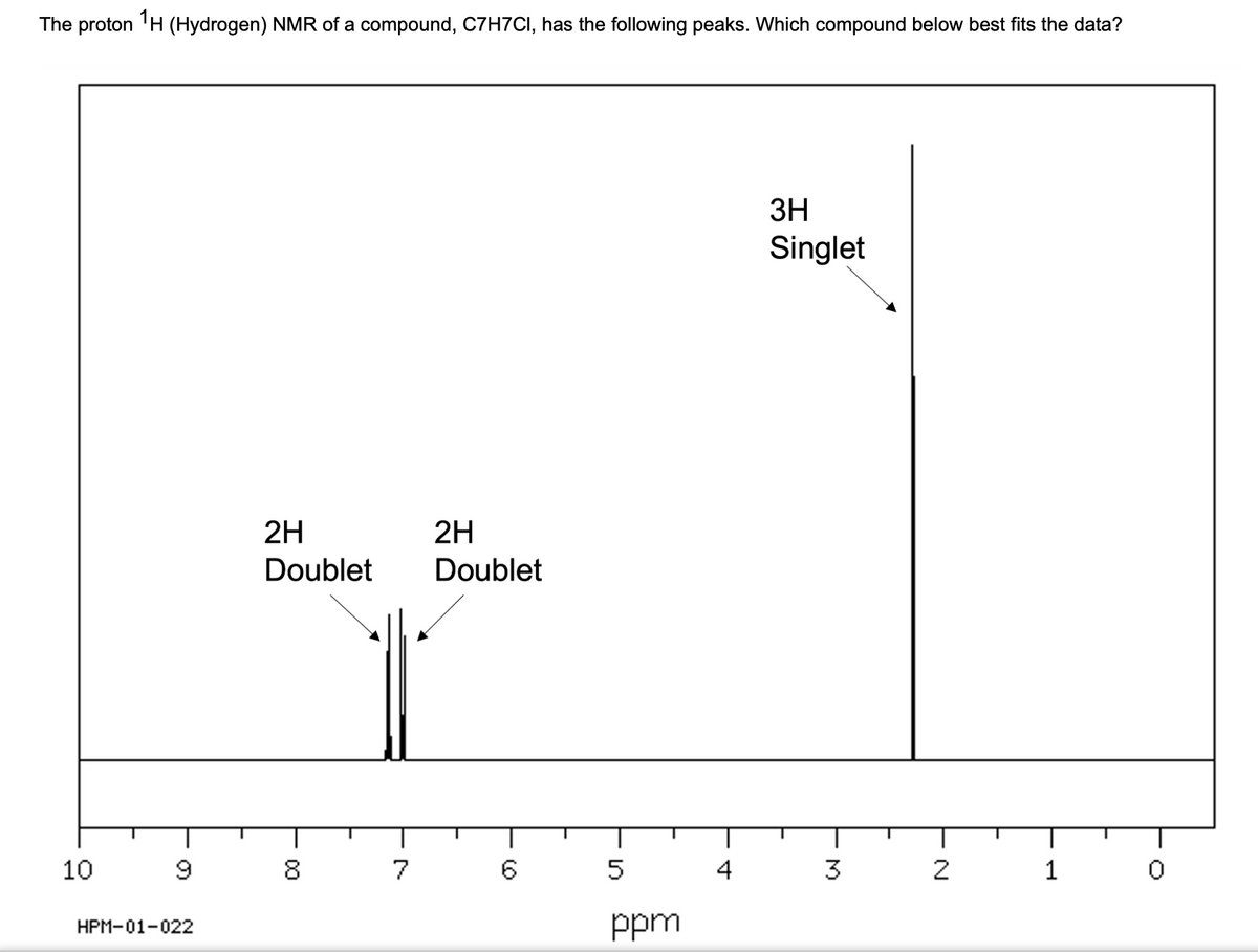 The proton ¹H (Hydrogen) NMR of a compound, C7H7CI, has the following peaks. Which compound below best fits the data?
10 9
HPM-01-022
2H
Doublet
8
7
2H
Doublet
6 5
ppm
4
3H
Singlet
3
2
1
0