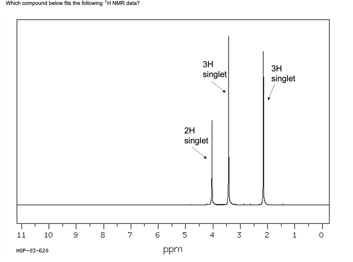 Which compound below fits the following ¹H NMR data?
11
10
HSP-03-620
9
8
7
6
ppm
3H
singlet
2H
singlet
5
4
3
Z
3H
singlet
1