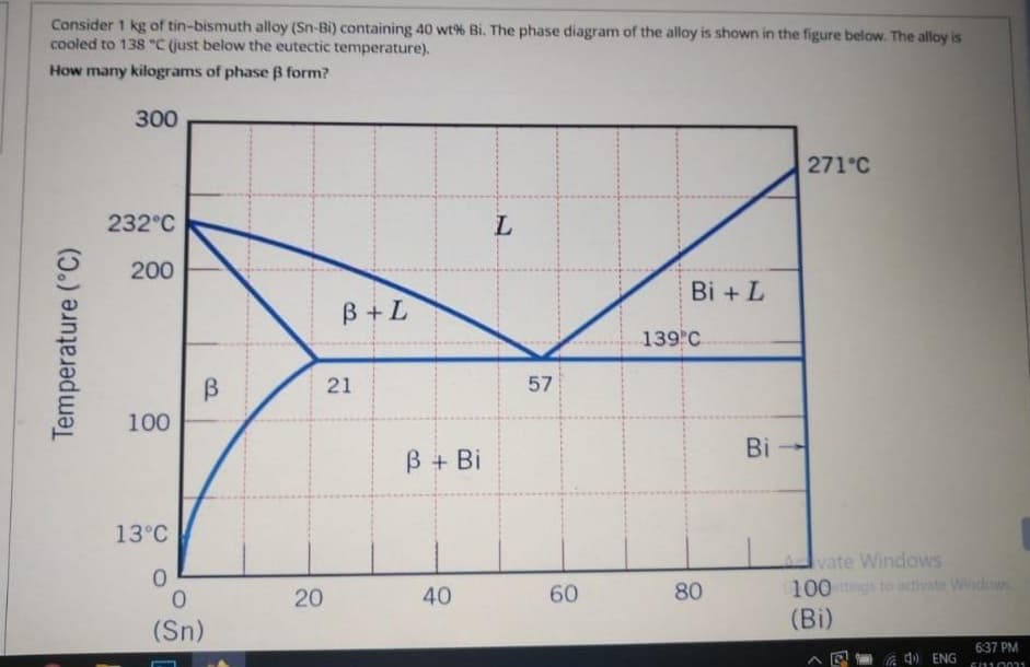 Consider 1 kg of tin-bismuth alloy (Sn-Bi) containing 40 wt% Bi. The phase diagram of the alloy is shown in the figure below. The alloy is
cooled to 138 "C (just below the eutectic temperature).
How many kilograms of phase B form?
300
271°C
232°C
200
Bi + L
В +L
139 C
21
100
Bi -
В + Bi
13°C
vate Windows
100gs to activate Windows
(Bi)
20
40
60
80
(Sn)
6:37 PM
A 4) ENG
57
B.
Temperature (°C)
