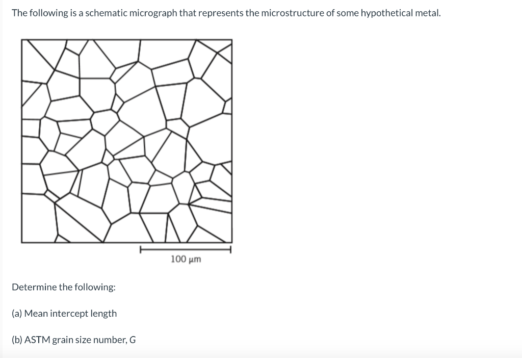 The following is a schematic micrograph that represents the microstructure of some hypothetical metal.
100 μη
Determine the following:
(a) Mean intercept length
(b) ASTM grain size number, G
