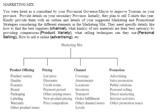 MARKETING MIX
You were hired as a consultant by your Provincial Governor/Mayor to improve Tourism on your
province. Provide details on your secondary Province. Initially, they plan to sell T-shirts this year.
Kindly provide them with an outline and details of your suggested Marketing and Promotional
Strategies considering the different elements in the Marketing Mix. They need specific details like
how to find the best suppliers (channel), what kind(s) of raw materials are their best option(s) by
providing comparisons (Product Variety), what selling techniques can they use (Personal
Selling), How to sell it online (advertising), etc
Marketing Mix
Product Offering
Product variety
Quality
Features
Brand
Packaging
Labeling
Warranty
Other product issues
Pricing
List price
Discounts
Credit terms
Payment period
Other pricing issues
New product pricing
Price competition
Channel
Coverage
Assortments
Locations
Inventory
Transport
Order fulfillment
Other channel issues
Levels
Promotion
Advertising
Sales promotion
Public relations
Personal selling
Direct marketing
Internet activities
Other promotion issues