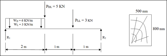 PDL = 5 KN
500 mm
PLL = 3 KN
Wp =6 KN/m
800 mm
WL =3 KN/m
R:
R1
2 m
1m
1 m

