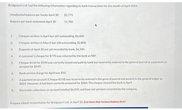 Bridgeport Ltd. had the following information regarding its bank transactions for the month of April 2024:
Unadjusted balance per books April 30
Balance per bank statement April 30
1.
2
3.
4.
5.
$2,775
11,700
8.
Cheques written in April but still outstanding. $6,600.
Cheques written in March but still outstanding. $2,800.
Deposits of April 30 not yet recorded by bank, $6,200.
A customer's cheque for $770 was returned by the bank as NSF.
Cheque # 210 for $594 was correctly issued and paid by bank but incorrectly entered in the general journal as a payment on
account for $549.
6.
Bank service charge for April was $50.
7. A payment on account (Cheque #318) was incorrectly entered in the general journal and posted to the general ledger as
$824. However, it had been correctly prepared for $284. The cheque cleared the bank in April.
Electronic collections on account totalled $6,050, and have not yet been recorded by the company.
Prepare a bank reconciliation for Bridgeport Ltd. at April 30. (List items that increase balance first)