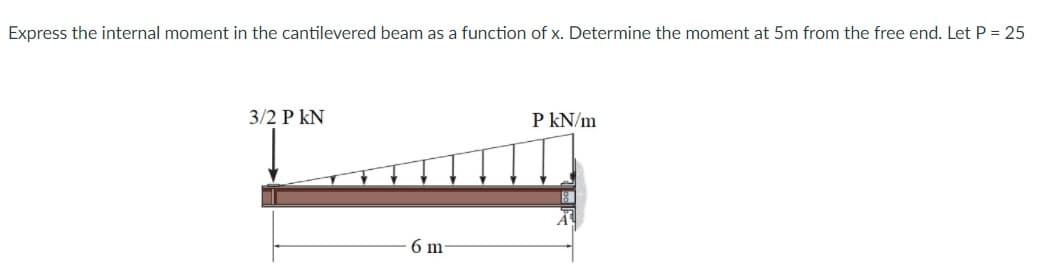 Express the internal moment in the cantilevered beam as a function of x. Determine the moment at 5m from the free end. Let P = 25
3/2 P kN
P kN/m
6 m
