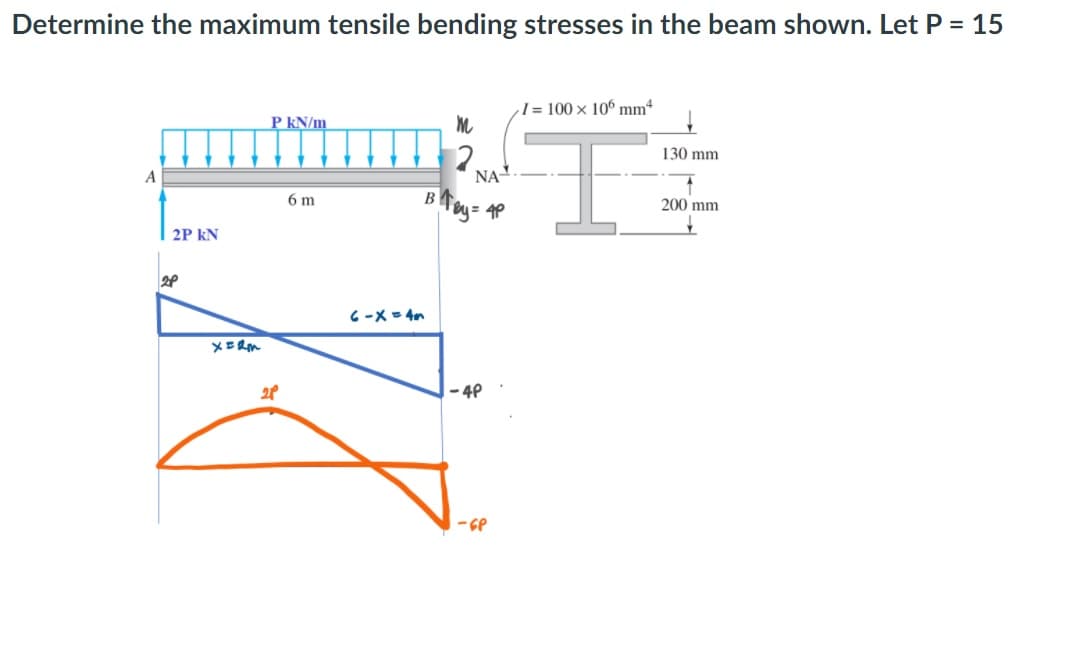 Determine the maximum tensile bending stresses in the beam shown. Let P = 15
= 100 × 106 mmª
P kN/m
2.
NA
130 mm
6 m
B
200 mm
2P kN
6 -X = 4n
-4P
- GP
