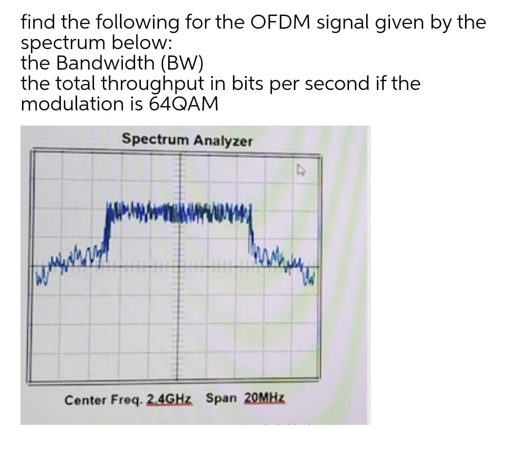 find the following for the OFDM signal given by the
spectrum below:
the Bandwidth (BW)
the total throughput in bits per second if the
modulation is 64QAM
Spectrum Analyzer
Center Freq. 2.4GHZ Span 20MHZ
