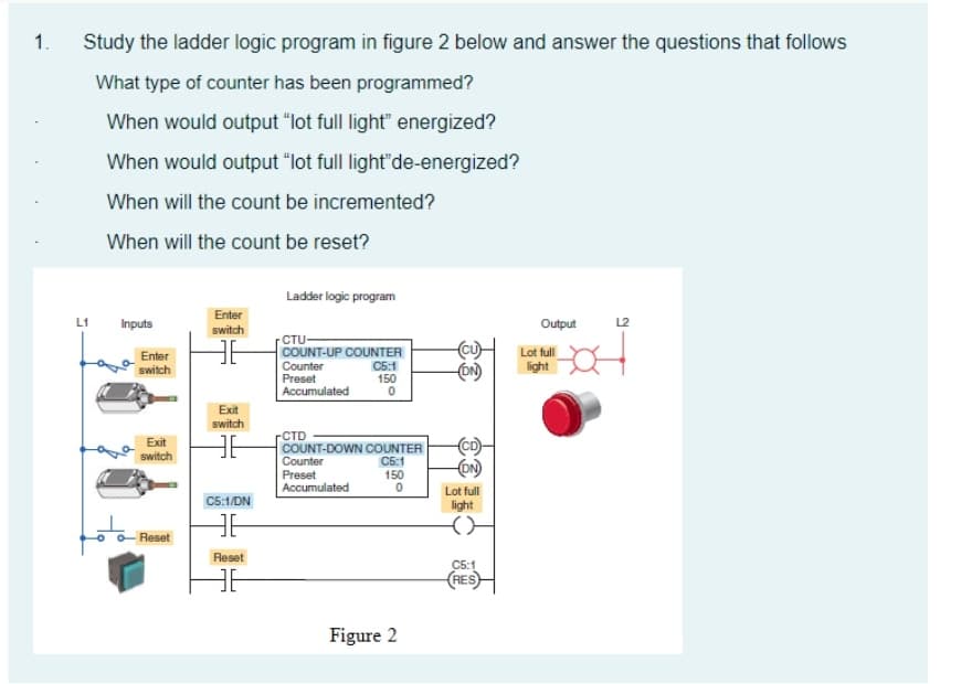 1.
Study the ladder logic program in figure 2 below and answer the questions that follows
What type of counter has been programmed?
When would output "lot full light" energized?
When would output "lot full light"de-energized?
When will the count be incremented?
When will the count be reset?
Ladder logic program
Enter
L1
Inputs
Output
L2
switch
CTU
COUNT-UP COUNTER
Counter
Preset
Accumulated
Lot full
Enter
switch
C5:1
150
light
Exit
switch
CTD
COUNT-DOWN COUNTER
Counter
Preset
Exit
switch
C6:1
150
Accumulated
Lot full
C5:1/DN
light
Reset
Reset
C5:1
(RES)
Figure 2
