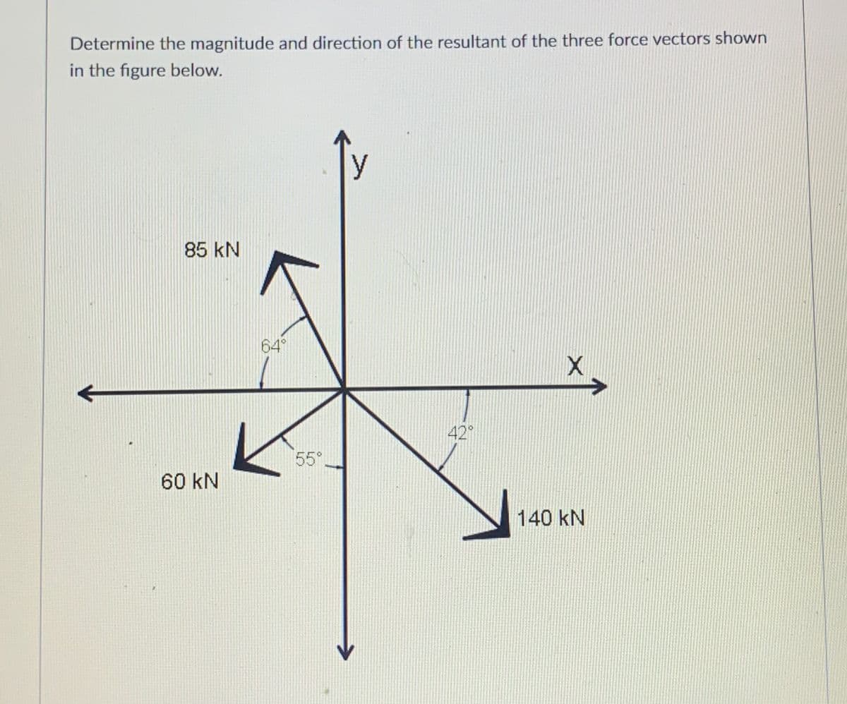 Determine the magnitude and direction of the resultant of the three force vectors shown
in the figure below.
y
85 kN
64°
42°
55°
60 kN
140 kN
