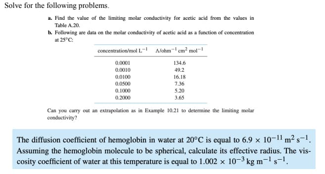 Solve for the following problems.
a. Find the value of the limiting molar conductivity for acetic acid from the values in
Table A.20.
b. Following are data on the molar conductivity of acetic acid as a function of concentration
at 25°C:
concentration/mol L- Alohm-' cm? mol-
0.0001
134.6
0.0010
49.2
0.0100
16.18
0.0500
7.36
0.1000
5.20
0.2000
3.65
Can you carry out an extrapolation as in Example 10.21 to determine the limiting molar
conductivity?
The diffusion coefficient of hemoglobin in water at 20°C is equal to 6.9 × 10–1l m² s-1.
Assuming the hemoglobin molecule to be spherical, calculate its effective radius. The vis-
cosity coefficient of water at this temperature is equal to 1.002 × 10–3 kg m-l s-1.
