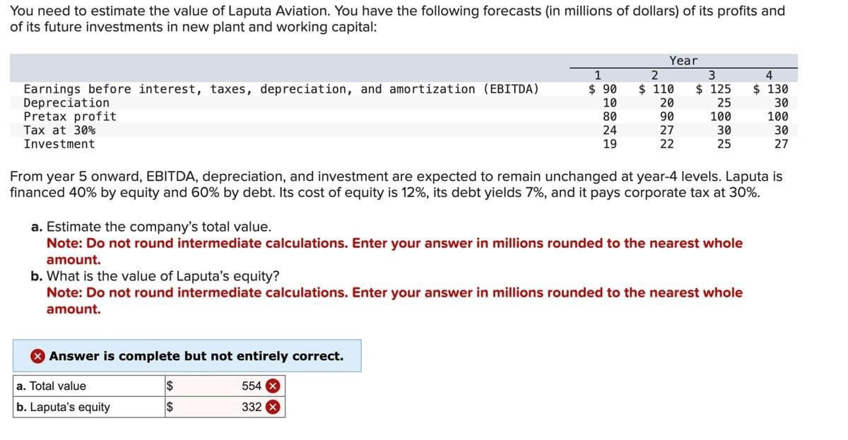 You need to estimate the value of Laputa Aviation. You have the following forecasts (in millions of dollars) of its profits and
of its future investments in new plant and working capital:
Year
1
2
3
4
Earnings before interest, taxes, depreciation, and amortization (EBITDA)
Depreciation
$ 90
$ 110
$ 125
$ 130
10
20
25
30
Pretax profit
80
90
100
100
Tax at 30%
Investment
24
27
30
30
19
22
25
27
From year 5 onward, EBITDA, depreciation, and investment are expected to remain unchanged at year-4 levels. Laputa is
financed 40% by equity and 60% by debt. Its cost of equity is 12%, its debt yields 7%, and it pays corporate tax at 30%.
a. Estimate the company's total value.
Note: Do not round intermediate calculations. Enter your answer in millions rounded to the nearest whole
amount.
b. What is the value of Laputa's equity?
Note: Do not round intermediate calculations. Enter your answer in millions rounded to the nearest whole
amount.
Answer is complete but not entirely correct.
a. Total value
$
554 X
b. Laputa's equity
$
332