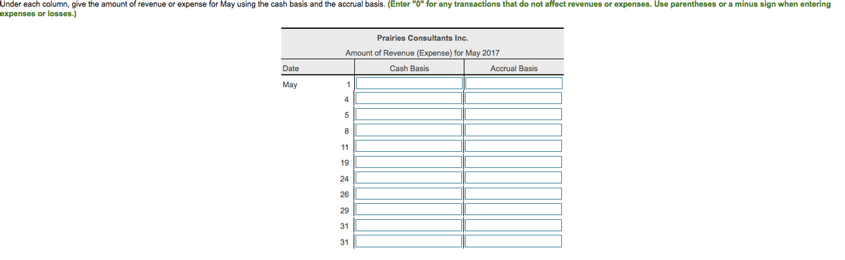 Under each column, give the amount of revenue or expense for May using the cash basis and the accrual basis. (Enter "0" for any transactions that do not affect revenues or expenses. Use parentheses or a minus sign when entering
expenses or losses.)
Prairies Consultants Inc.
Amount of Revenue (Expense) for May 2017
Date
Cash Basis
Accrual Basis
May
1
4
8
11
19
24
26
29
31
31
