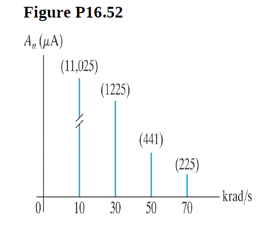 Figure P16.52
A, (μA)
(11,025)
(1225)
(441)
(225)
- krad/s
70
10
30
50
