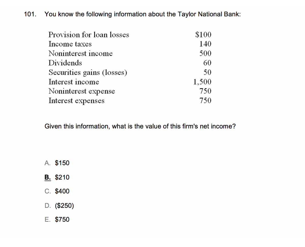 101.
You know the following information about the Taylor National Bank:
Provision for loan losses
Income taxes
Noninterest income
Dividends
Securities gains (losses)
Interest income
Noninterest expense
Interest expenses
$100
140
500
60
50
A. $150
B. $210
C. $400
D. ($250)
E. $750
1,500
750
750
Given this information, what is the value of this firm's net income?