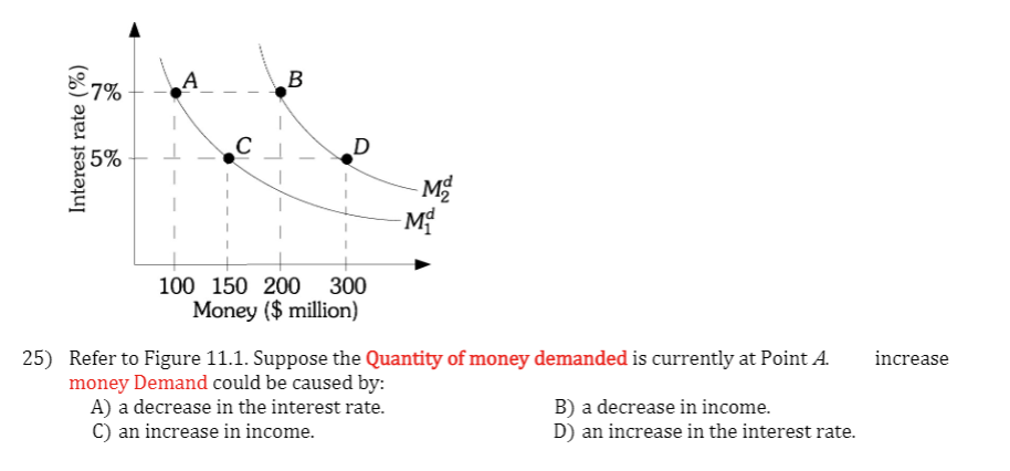 E7%
B
A
C
5%
- M
100 150 200 300
Money ($ million)
25) Refer to Figure 11.1. Suppose the Quantity of money demanded is currently at Point A.
increase
money Demand could be caused by:
A) a decrease in the interest rate.
C) an increase in income.
B) a decrease in income.
D) an increase in the interest rate.
Interest rate (%)
