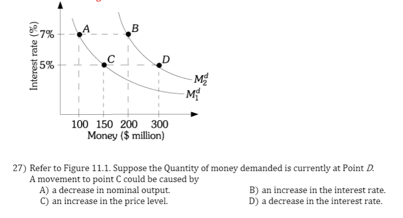 A
- 7%
C
D
5%
100 150 200
300
Money ($ million)
27) Refer to Figure 11.1. Suppose the Quantity of money demanded is currently at Point D.
A movement to point C could be caused by
A) a decrease in nominal output.
C) an increase in the price level.
B) an increase in the interest rate.
D) a decrease in the interest rate.
Interest rate (%)
