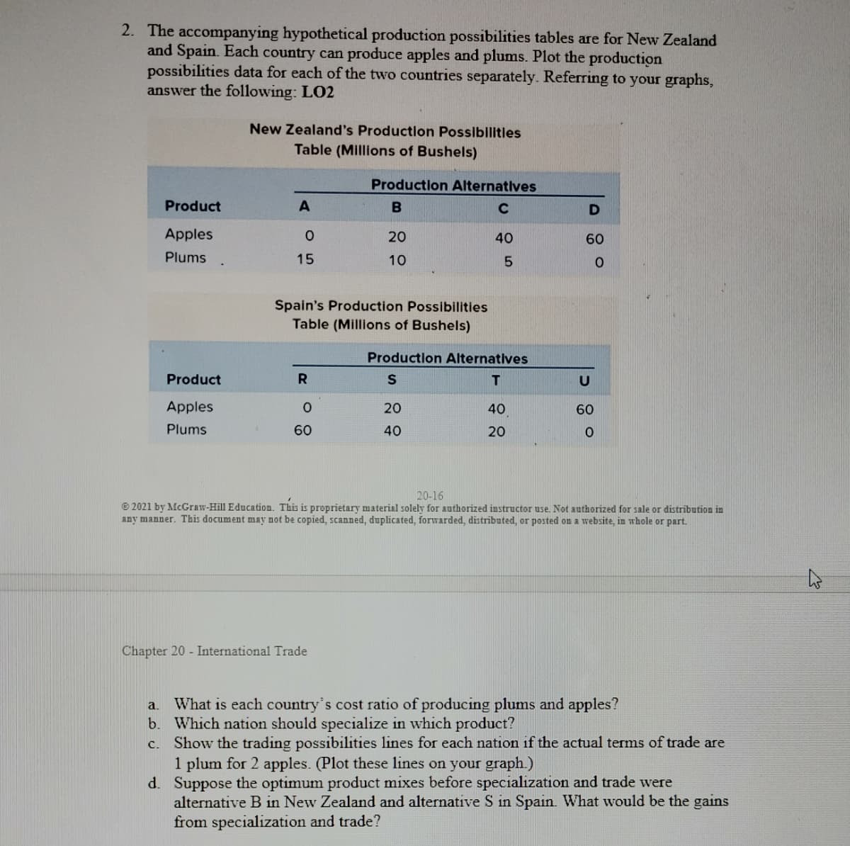 2. The accompanying hypothetical production possibilities tables are for New Zealand
and Spain. Each country can produce apples and plums. Plot the production
possibilities data for each of the two countries separately. Referring to your graphs,
answer the following: LO2
New Zealand's Production Possibllties
Table (Millions of Bushels)
Production Alternatives
Product
B
C
Apples
20
40
60
Plums
15
10
Spain's Production Possibilities
Table (Millions of Bushels)
Production Alternatives
Product
U
Apples
20
40
60
Plums
60
40
20
20-16
© 2021 by McGraw-Hill Education. This is proprietary material solely for authorized instructor use. Not authorized for sale or distribution in
any manner. This document may not be copied, scanned, duplicated, forwarded, distributed, or posted on a website, in whole or part.
Chapter 20 - International Trade
What is each country's cost ratio of producing plums and apples?
b. Which nation should specialize in which product?
c. Show the trading possibilities lines for each nation if the actual terms of trade are
1 plum for 2 apples. (Plot these lines on your graph.)
d. Suppose the optimum product mixes before specialization and trade were
alternative B in New Zealand and alternative S in Spain What would be the gains
from specialization and trade?
a.

