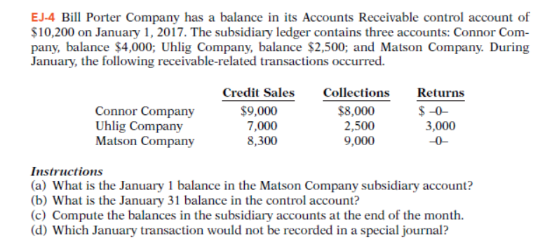 EJ-4 Bill Porter Company has a balance in its Accounts Receivable control account of
$10,200 on January 1, 2017. The subsidiary ledger contains three accounts: Connor Com-
pany, balance $4,000; Uhlig Company, balance $2,500; and Matson Company. During
January, the following receivable-related transactions occurred.
Connor Company
Uhlig Company
Matson Company
Credit Sales
$9,000
7,000
8,300
Collections
$8,000
2,500
9,000
Returns
$-0-
3,000
-0-
Instructions
(a) What is the January 1 balance in the Matson Company subsidiary account?
(b) What is the January 31 balance in the control account?
(c) Compute the balances in the subsidiary accounts at the end of the month.
(d) Which January transaction would not be recorded in a special journal?