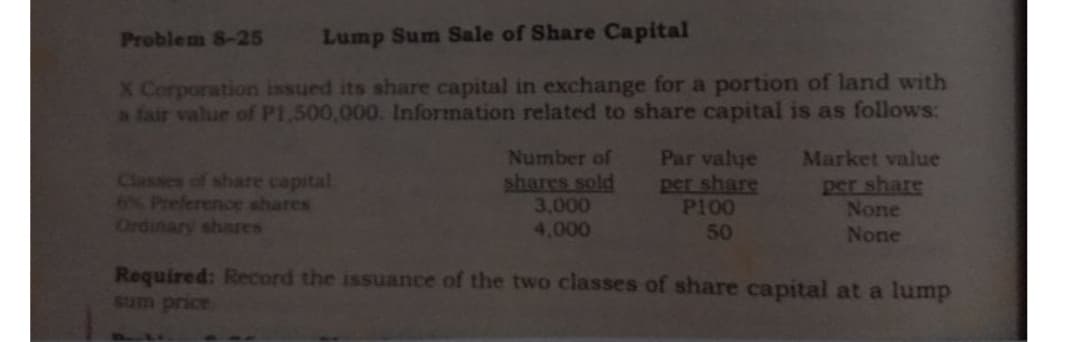 Problem 8-25
Lump Sum Sale of Share Capital
X Corporation issued its share capital in exchange for a portion of land with
a fair value of PI,500,000. Information related to share capital is as follows:
Par valye
per share
P100
50
Number of
Market value
Classes of share capital
6% Preference shares
Ordinary shares
shares sold
3,000
4,000
per share
None
None
Required: Record the issuance of the two classes of share capital at a lump
Sum price
