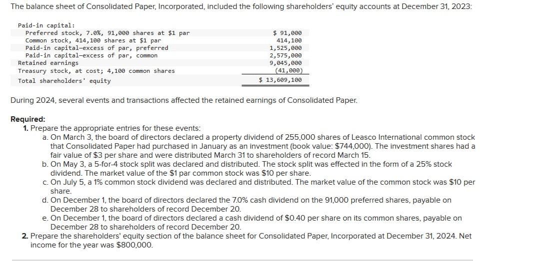 The balance sheet of Consolidated Paper, Incorporated, included the following shareholders' equity accounts at December 31, 2023:
Paid-in capital:
Preferred stock, 7.0%, 91,000 shares at $1 par
Common stock, 414, 100 shares at $1 par
Paid-in capital-excess of par, preferred
Paid-in capital-excess of par, common
Retained earnings
Treasury stock, at cost; 4,100 common shares
Total shareholders' equity
$ 91,000
414,100
1,525,000
2,575,000
9,045,000
(41,000)
$ 13,609,100
During 2024, several events and transactions affected the retained earnings of Consolidated Paper.
Required:
1. Prepare the appropriate entries for these events:
a. On March 3, the board of directors declared a property dividend of 255,000 shares of Leasco International common stock
that Consolidated Paper had purchased in January as an investment (book value: $744,000). The investment shares had a
fair value of $3 per share and were distributed March 31 to shareholders of record March 15.
b. On May 3, a 5-for-4 stock split was declared and distributed. The stock split was effected in the form of a 25% stock
dividend. The market value of the $1 par common stock was $10 per share.
c. On July 5, a 1% common stock dividend was declared and distributed. The market value of the common stock was $10 per
share.
d. On December 1, the board of directors declared the 7.0% cash dividend on the 91,000 preferred shares, payable on
December 28 to shareholders of record December 20.
e. On December 1, the board of directors declared a cash dividend of $0.40 per share on its common shares, payable on
December 28 to shareholders of record December 20.
2. Prepare the shareholders' equity section of the balance sheet for Consolidated Paper, Incorporated at December 31, 2024. Net
income for the year was $800,000.
