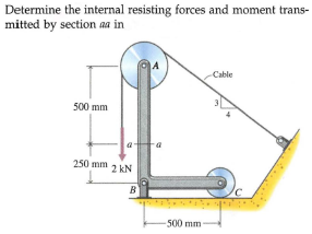Determine the internal resisting forces and moment trans-
mitted by section aa in
Cable
500 mm
a-
250 mm
2 kN
B
500 mm
