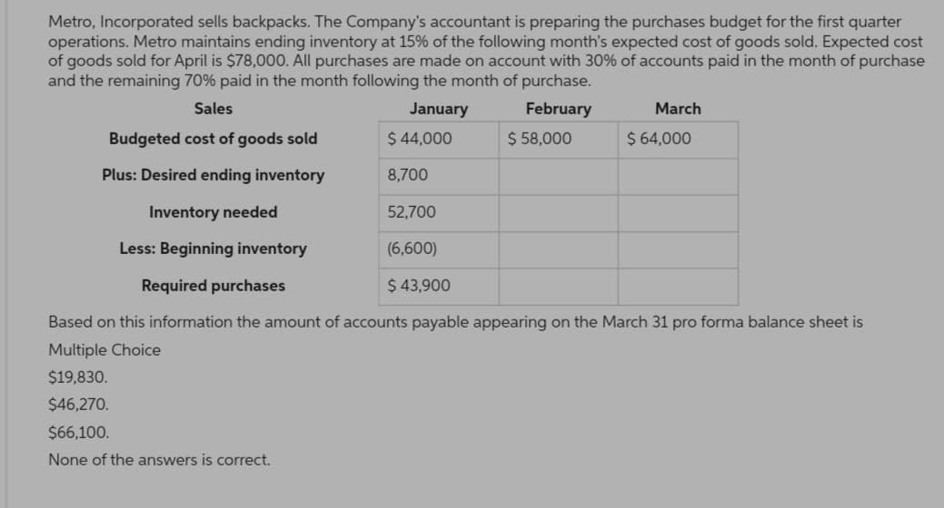 Metro, Incorporated sells backpacks. The Company's accountant is preparing the purchases budget for the first quarter
operations. Metro maintains ending inventory at 15% of the following month's expected cost of goods sold. Expected cost
of goods sold for April is $78,000. All purchases are made on account with 30% of accounts paid in the month of purchase
and the remaining 70% paid in the month following the month of purchase.
Sales
January
$ 44,000
February
$ 58,000
Budgeted cost of goods sold
Plus: Desired ending inventory
Inventory needed
Less: Beginning inventory
March
$ 64,000
8,700
52,700
(6,600)
Required purchases
$ 43,900
Based on this information the amount of accounts payable appearing on the March 31 pro forma balance sheet is
Multiple Choice
$19,830.
$46,270.
$66,100.
None of the answers is correct.