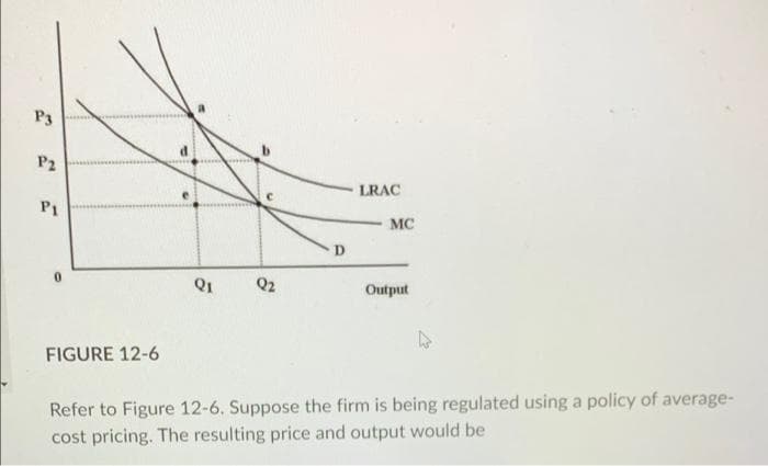 P3
P2
P1
0
FIGURE 12-6
Q1
Q2
D
LRAC
MC
Output
k
Refer to Figure 12-6. Suppose the firm is being regulated using a policy of average-
cost pricing. The resulting price and output would be