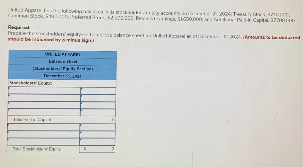 United Apparel has the following balances in its stockholders' equity accounts on December 31, 2024: Treasury Stock, $740,000;
Common Stock, $490,000; Preferred Stock, $2,500,000; Retained Earnings, $1,650,000; and Additional Paid-in Capital, $7,700,000.
Required:
Prepare the stockholders' equity section of the balance sheet for United Apparel as of December 31, 2024. (Amounts to be deducted
should be indicated by a minus sign.)
UNITED APPAREL
Balance Sheet
(Stockholders' Equity Section)
December 31, 2024
Stockholders' Equity:
Total Paid-in Capital
Total Stockholders' Equity
$
0
