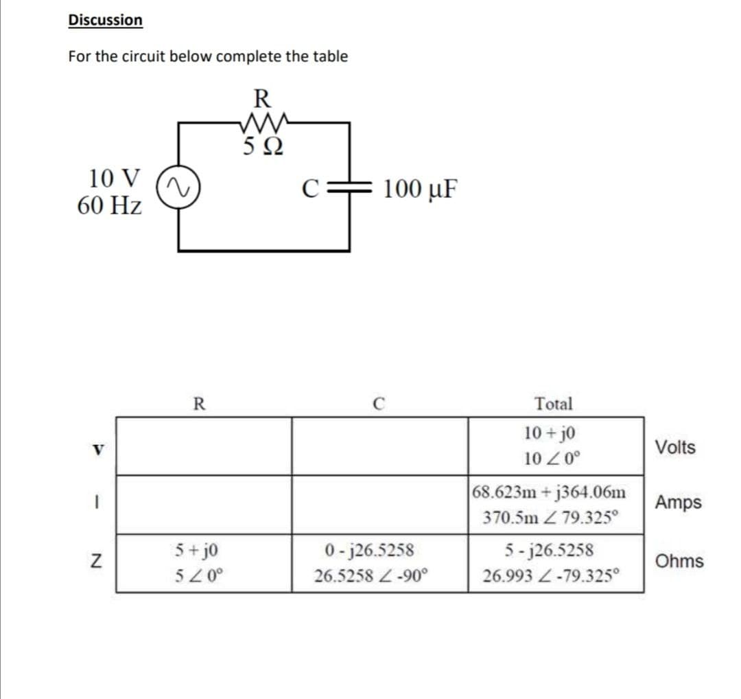 Discussion
For the circuit below complete the table
R
5Ω
10 V
60 Hz
100 µF
R
C
Total
10 + j0
V
Volts
10 Z0°
68.623m + j364.06m
Amps
370.5m Z 79.325°
5+ j0
52 0°
5 - j26.5258
26.993 Z-79.325°
0 - j26.5258
Ohms
26.5258 Z-90°
