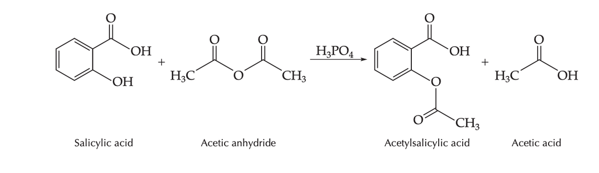 ОН
H;PO4
ОН
+
+
H3C
`CH3
H3C
ОН
HO.
`CH3
Salicylic acid
Acetic anhydride
Acetylsalicylic acid
Acetic acid
