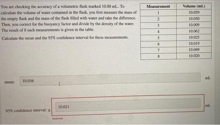 You are checking the accuracy of a volumetric flask marked 10.00 mL. To
calculate the volume of water contained in the flask, you first measure the mass of
the empty flask and the mass of the flask filled with water and take the difference.
Then, you correct for the buoyancy factor and divide by the density of the water.
The result of 8 such measurements is given in the table.
Measurement
Volume (mL)
1
10.059
2
10.050
3.
10.009
4
10.062
Calculate the mean and the 95% confidence interval for these measurements.
10.025
6.
10.019
10.049
8.
10.020
ml.
10.036
mean:
10.021
mL
95% confidence interval: +
Incorrect

