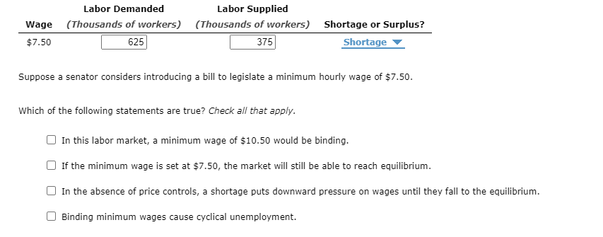 Labor Demanded
Wage (Thousands of workers)
$7.50
625
Labor Supplied
(Thousands of workers) Shortage or Surplus?
375
Shortage
Suppose a senator considers introducing a bill to legislate a minimum hourly wage of $7.50.
Which of the following statements are true? Check all that apply.
In this labor market, a minimum wage of $10.50 would be binding.
If the minimum wage is set at $7.50, the market will still be able to reach equilibrium.
In the absence of price controls, a shortage puts downward pressure on wages until they fall to the equilibrium.
Binding minimum wages cause cyclical unemployment.