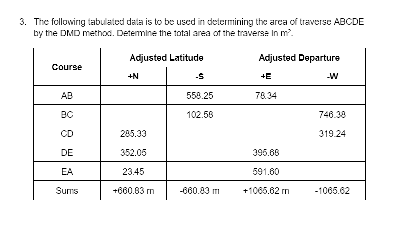 3. The following tabulated data is to be used in determining the area of traverse ABCDE
by the DMD method. Determine the total area of the traverse in m?.
Adjusted Latitude
Adjusted Departure
Course
+N
-S
+E
-W
АВ
558.25
78.34
ВС
102.58
746.38
CD
285.33
319.24
DE
352.05
395.68
EA
23.45
591.60
Sums
+660.83 m
-660.83 m
+1065.62 m
-1065.62
