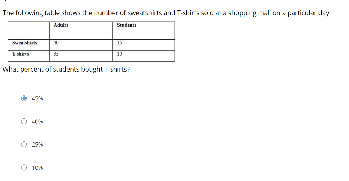 The following table shows the number of sweatshirts and T-shirts sold at a shopping mall on a particular day.
Adults
Students
Sweatshirts
40
15
T-shirts
35
10
What percent of students bought T-shirts?
45%
40%
25%
O 10%
