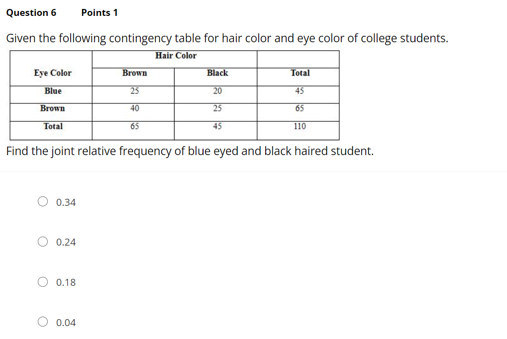 Question 6
Points 1
Given the following contingency table for hair color and eye color of college students.
Hair Color
Eye Color
Brown
Black
Total
Blue
25
20
45
Brown
40
25
65
Total
65
45
110
Find the joint relative frequency of blue eyed and black haired student.
0.34
O 0.24
O 0.18
O 0.04
