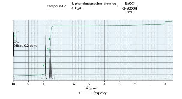 1. phenylmagnesium bromide
2. H30
NaOCI
Compound Z
CH;COOH
0°C
offset: 0.2 ppm.
10
6.
4
8 (ppm)
frequency
2-
