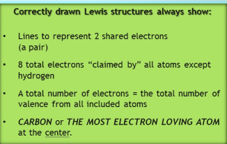 Correctly drawn Lewis structures always show:
Lines to represent 2 shared electrons
(a pair)
8 total electrons "claimed by" all atoms except
hydrogen
A total number of electrons = the total number of
valence from all included atoms
CARBON or THE MOST ELECTRON LOVING ATOM
at the center.