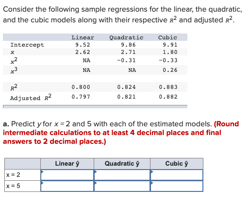 Consider the following sample regressions for the linear, the quadratic,
and the cubic models along with their respective R2 and adjusted r2.
Linear
Quadratic
Cubic
Intercept
9.52
9.86
9.91
2.62
2.71
1.80
x2
NA
-0.31
-0.33
x3
NA
NA
0.26
R2
0.800
0.824
0.883
Adjusted R2
0.797
0.821
0.882
a. Predict y for x = 2 and 5 with each of the estimated models. (Round
intermediate calculations to at least 4 decimal places and final
answers to 2 decimal places.)
Linear ŷ
Quadratic ŷ
Cubic ý
x = 2
x = 5
